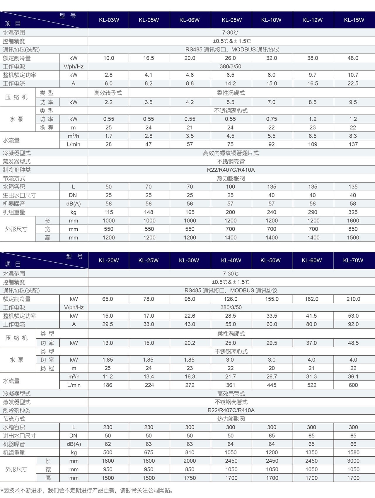 工业冷水机(图2)