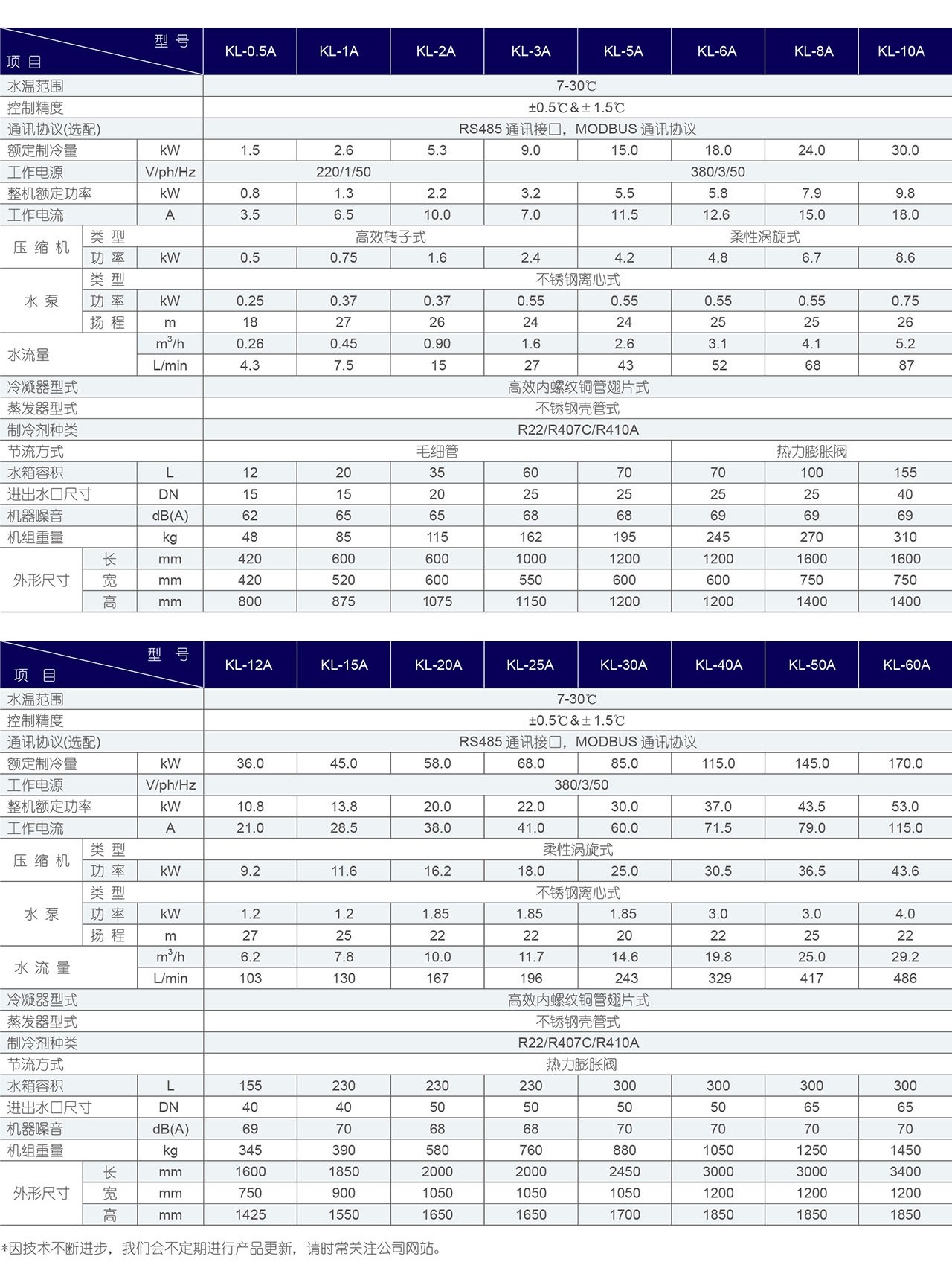 PCB冷水机(图2)